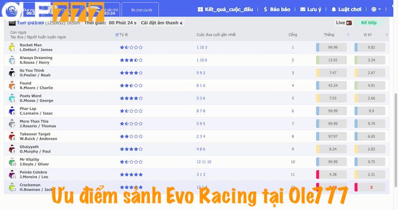 Ưu điểm sảnh Evo Racing tại Ole777